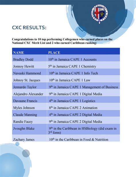 cse result|check my cxc results online.